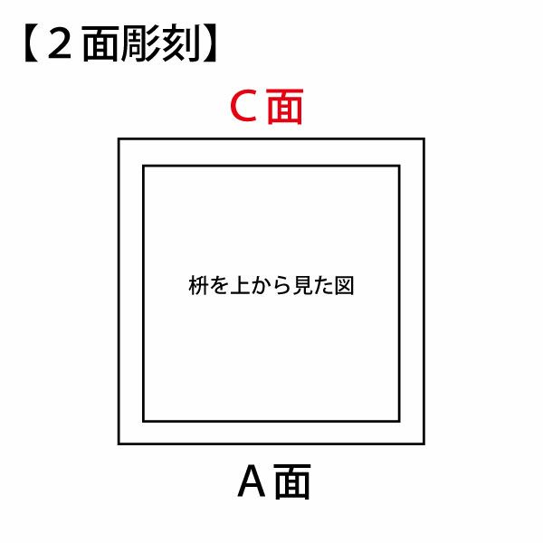 一合枡 香り高い木曽桧材使用 オーダーメイドコース 50～99個