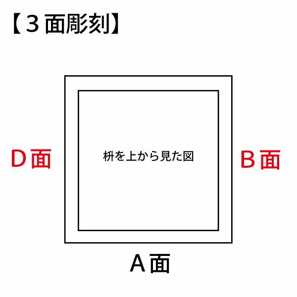 一合枡 香り高い木曽桧材使用 オーダーメイドコース 50～99個